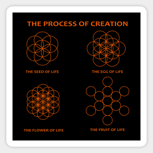 The Process of Creation Magnet